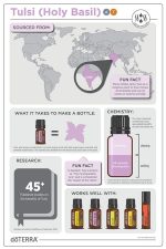 Aceite esencial de menta bergamota (menta) doTERRA (15 ml) - Imagen 3
