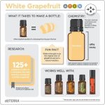 Aceite esencial de pomelo blanco doTERRA (5 ml) - Imagen 2